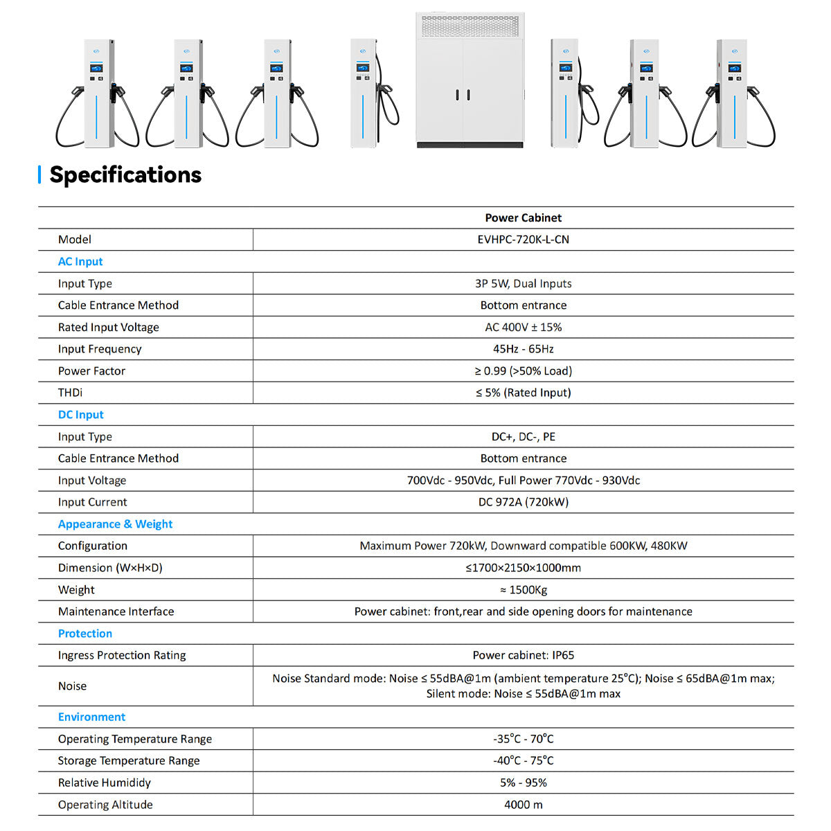 720kW Max High Power Charger Series - for Commercial/Industrial Scenarios