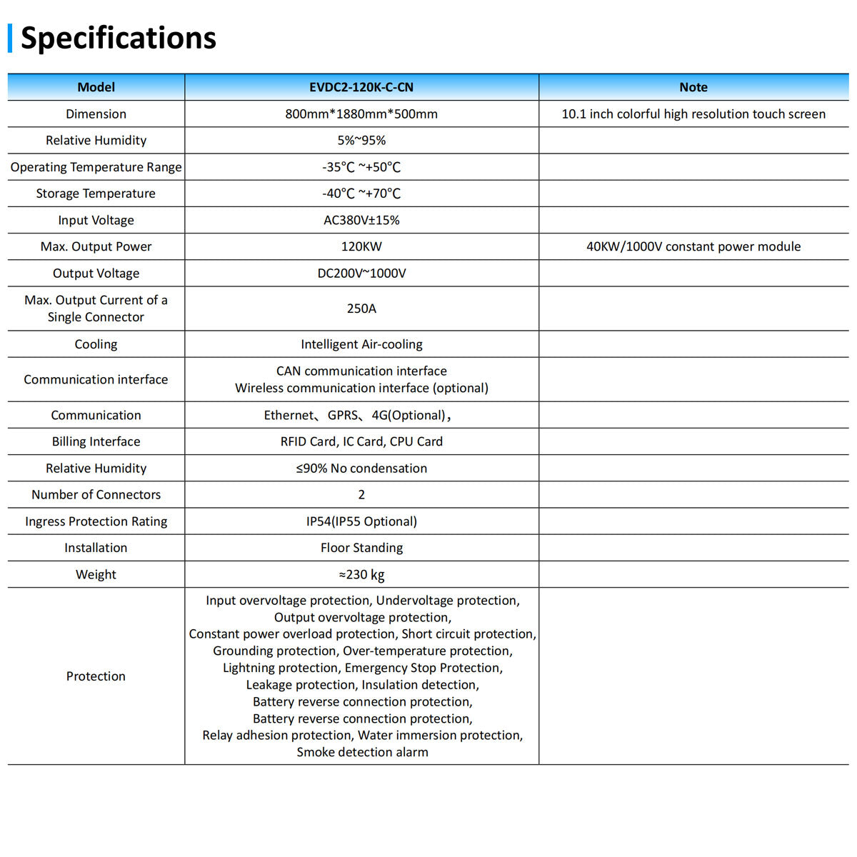 120kW DC Fast Charger