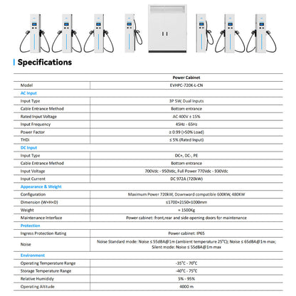720kW Max High Power Charger Series - for Commercial/Industrial Scenarios