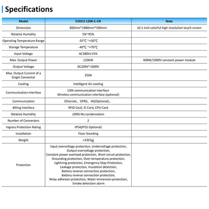 120kW DC Fast Charger