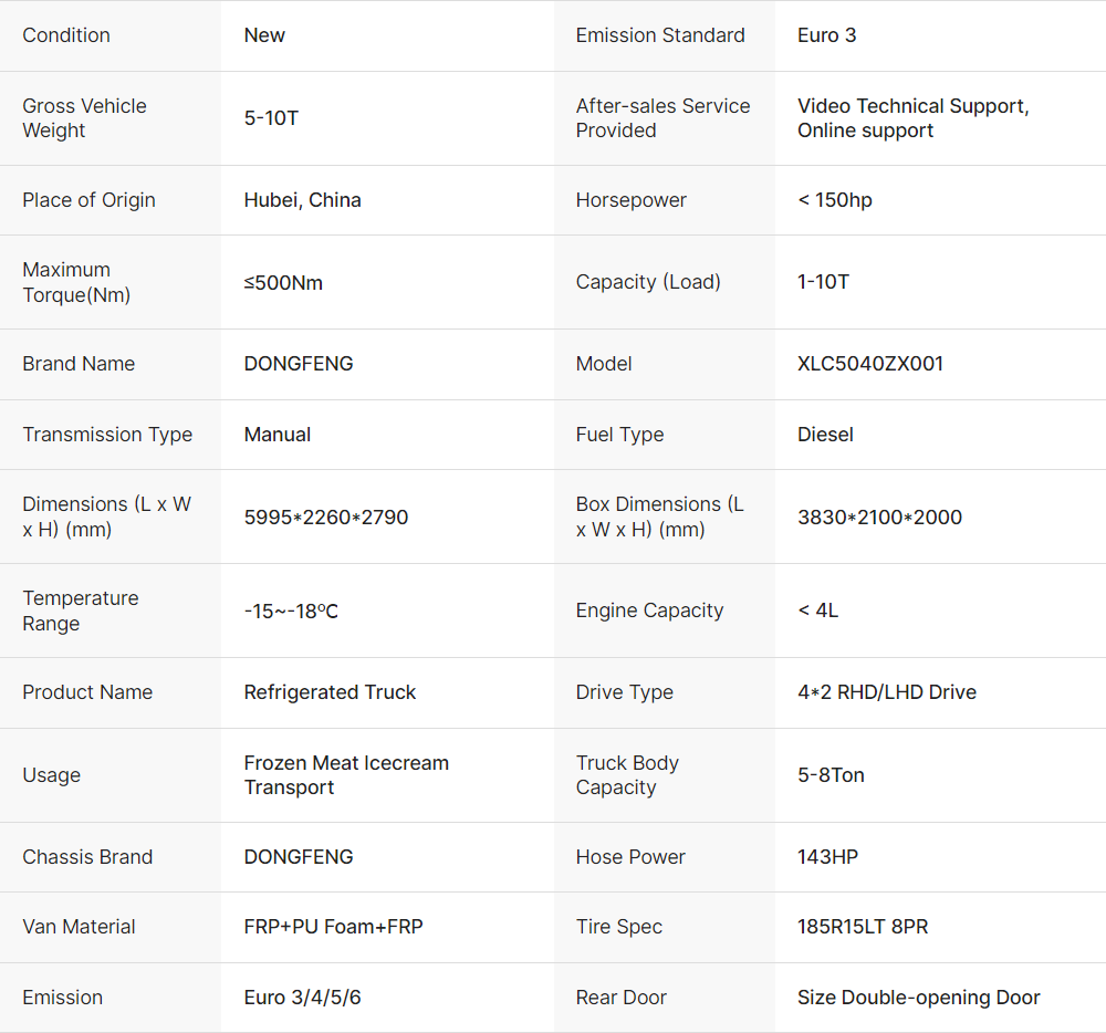 Small Dongfeng Refrigerated Truck | Easy Urban Maneuverability | for Fresh Food Delivery